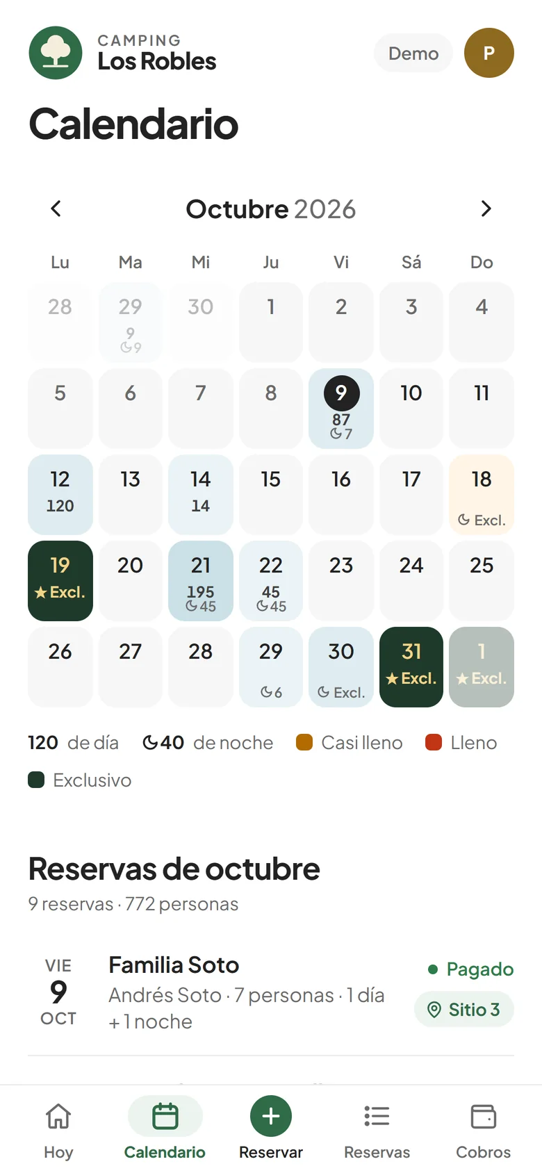 Calendario del mes con la ocupación de cada día